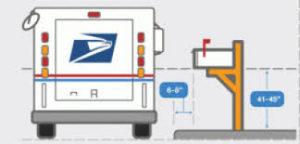 mailbox measurement graphic